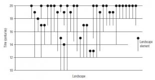 Constructing Urban Cultural Landscapes Living In The Palimpsests A Case Of Moscow City Russia Distant Residential Areas The meaning of the landscape has changed over the millennia from a sacred space.