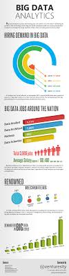 Big Data Analytics Is More Than Being Just A Buzzword It Is The Most In Demand Job Profile In The Technology World Big And Small Companies Al Data Analytics Web Analytics