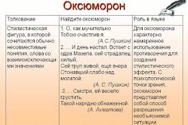 Die enzyklopädien wurden klarer strukturiert und beinhalteten neue texte, keine bloßen übernahmen älterer (fremder) werke. Was Ist Ein Oxymoron Beispiele Die Russische Region Ist Laut Dem Schriftsteller Eine Besondere Region Und Wird Von Besonderen Menschen Bewohnt Die Mit Beispielloser Spiritueller Starke Ausgestattet Sind