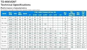 Hvac Ductwork Sizing Chart Sizing Chart Return Air Duct Size