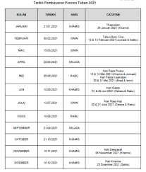 Aplikasi jadual gaji 2019 ini merupakan inisiatif untuk para penjawat awam mengetahu. Tarikh Bayaran Pencen 2021 Untuk Pesara Kerajaan Jadual Bulanan Info Awam