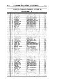Profitieren sie von unserem günstigen girokonto und angeboten zur baufinanzierung. 5 Hagener Sparda Bank Schultriathlon Triathlon Team Hagen