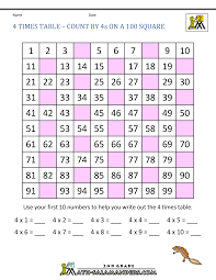 Check spelling or type a new query. 4 Times Table