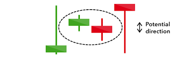 16 Candlestick Patterns Every Trader Should Know Ig Us