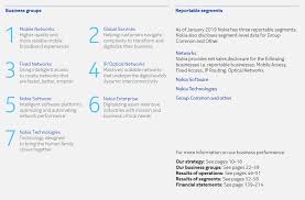 Nokia Corp 2019 Annual Transition Report 20 F