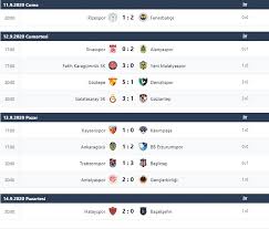 Süper lig'de yeni sezon takvimi. Super Lig Puan Durumu 2020 2021 1 Hafta Super Lig De Guncel Puan Durumu Tablosu Ve Mac Sonuclari Son Dakika Spor Haberleri