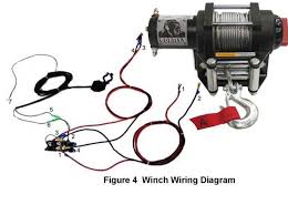 It uses the 4 wire solenoid instead of the 6 wire 'contactor'. Arctic Cat Atv Winch Wiring Diagram Chocolate Fuse Box Mazda3 Sp23 Tukune Jeanjaures37 Fr