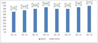 Adding Extra Layers Of Analysis To Your Excel Charts Dummies