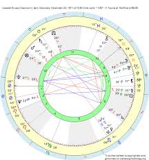 Birth Chart Leopold Krupp Capricorn Zodiac Sign Astrology