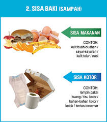 Sisa domestik ini boleh menjejaskan kesihatan manusia dan membawa bencana alam kepada dunia. Pengurusan Sisa Pepejal