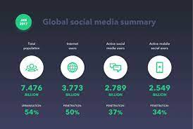 © 2021 forbes media llc. How To Create A Social Media App Applikey