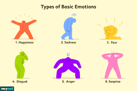 Перевод слова emotion, американское и британское произношение, транскрипция, словосочетания, однокоренные слова, примеры использования. The 6 Types Of Basic Emotions