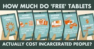 Learn about buying unlocked smartphones and how to unlock smartphones. More States Are Signing Harmful Free Prison Tablet Contracts Prison Policy Initiative