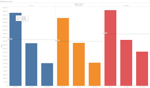 Questions From Tableau Training Moving Reference Line