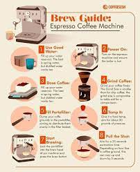 Love Craft Coffee Follow Craftcoffeeninja All Things Coffee Coffeesesh Coffee Sesh Espresso Coffee Coffee Machine Espresso Coffee Machine