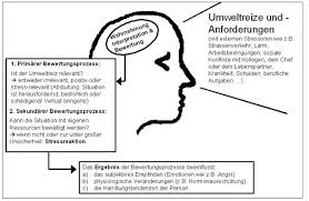 Das transaktionale stressmodell von lazarus ist nach dem psychologen richard lazarus benannt und wurde 1974 veröffentlicht. Was Ist Stress Das Transaktionale Stressmodell Von Lazarus Internationale Perspektive