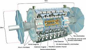 Will use silicon pixel and strip detectors. The Atlas Experiment Springerlink