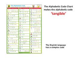 Check spelling or type a new query. Welcome Please Note You May Need One And A Half To Two Hours For This Presentation To Include Looking At A Mini Alphabetic Code Chart Taking The Parents Ppt Download