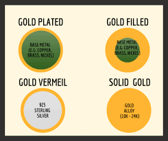Pros And Cons Of Gold Plated Jewelry The Guide You Need Sincerely Silver