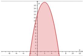 We did not find results for: Sistem Pertidaksamaan Kuadrat Dua Variabel Matematika