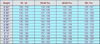 76 Rare Mens Weight Chart