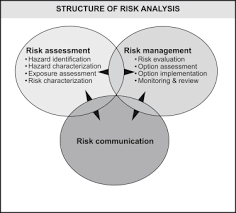 Epidemiology Cost And Risk Analysis Of Foodborne Disease Sciencedirect
