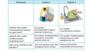 Kunci jawaban tema 2 kelas 4 halaman 15. Apa Perbedaan Hak Dan Kewajiban Kunci Jawaban Soal Kelas 4 Tema 2 Subtema 1 Energi Halaman 15 17 18 Tribun Pontianak