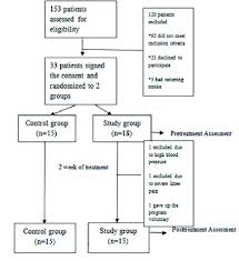 Study Design And Sample Flowchart Table 2 Participant