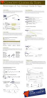 Rod Building Tips And Tricks