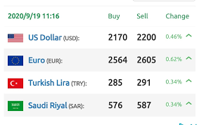 أسعار التحويل من اليورو الى الليرة السورية اليوم الجمعة, 04 يونيو 2021: Ø³Ø¹Ø± ØµØ±Ù Ø§Ù„ÙŠÙˆØ±Ùˆ ÙˆØ§Ù„Ø¯ÙˆÙ„Ø§Ø± Ù…Ù‚Ø§Ø¨Ù„ Ø§Ù„ÙŠØ±Ø© Ø§Ù„Ø³ÙˆØ±ÙŠØ§ ÙˆØ§Ù„ØªØ±ÙƒÙŠØ§ Posts Facebook