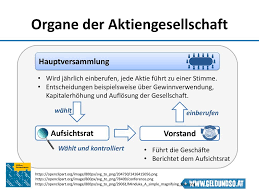 One which is owned by its shareholders) whose shares may be traded on a stock market. Aktien Allgemein Rechte Ertrag Aktiengesellschaft Bedeutung Ppt Herunterladen