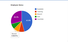 creating configurable pie chart using html java script