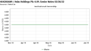 404280an9 Institutional Ownership Hsbc Holdings Plc 4 0