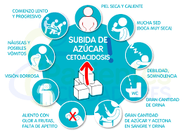 Sintomas De Descontrol De La Diabetes Pacientes Y Cuidadorespacientes Y Cuidadores Informacion Y Recursos Para Mejorar El Bienestar Y La Calidad De Vida De Los Pacientes Y Sus Cuidadores