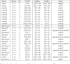 We did not find results for: Pdf A Large Dataset To Train Convolutional Networks For Disparity Optical Flow And Scene Flow Estimation Semantic Scholar
