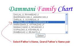 Online Dammani Family Tree Unveilded