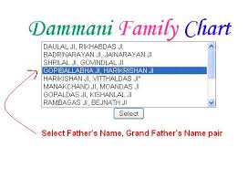 online dammani family tree unveilded