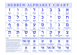 The chart of such differences in the jewish study bible, ed. Adult Hebrew Reading Fluency The Temple Community Hub