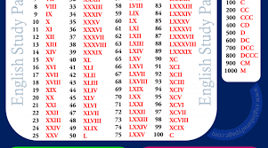 We did not find results for: Roman Numerals 1 To 100 In English Novocom Top