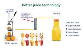 better juice uses innovative process to reduce sugar in