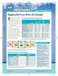 Top 150 Processors From Freezer To Microwave To Table