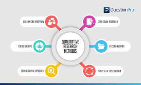 Inductive research methods analyze an observed event, while deductive methods verify the observed event. Qualitative Research Definition Types Methods And Examples