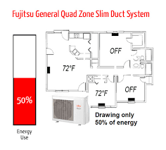 Central air conditioners are a type of split air conditioner, but the unit most people see as a split unit has a smaller compressor/condenser coil box on the outside and. What Is A Mini Split Fujitsu General United States Canada