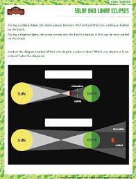 This is caused by the moment when the moon and the sun are on opposite sides of the earth. Solar And Lunar Eclipse Worksheet Download Education World