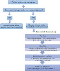 Image result for Hum Test