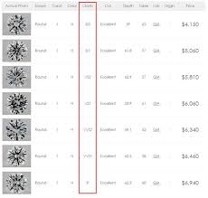 Experienced gemologists use 10x magnification to identify and classify clarity characteristics by size, type and position. Diamond Stone Clarity Chart Shefalitayal