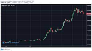 Taking in consideration of the diverse needs of our global users, bithumb global will rely on bithumb's rich resources and technology to provide digital currency transactions, digital asset issuance, blockchain project incubation, decentralized finance as well as other related services. Xrp Triples Within Weeks Will The Bull Run Continue Newsbtc