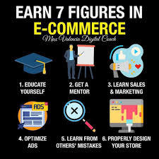 E Commerce Ecommerce Entrepreneur Business Marketing Money Fashion Onlinebusiness Learn Affiliate Marketing Online Digital Marketing Online Business