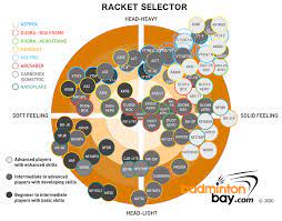 Check spelling or type a new query. Yonex Racket Selector Chart