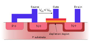 Nonetheless, the fermi level is a precisely defined thermodynamic quantity, and differences in fermi level can be measured simply with a voltmeter. Mosfet Wikipedia